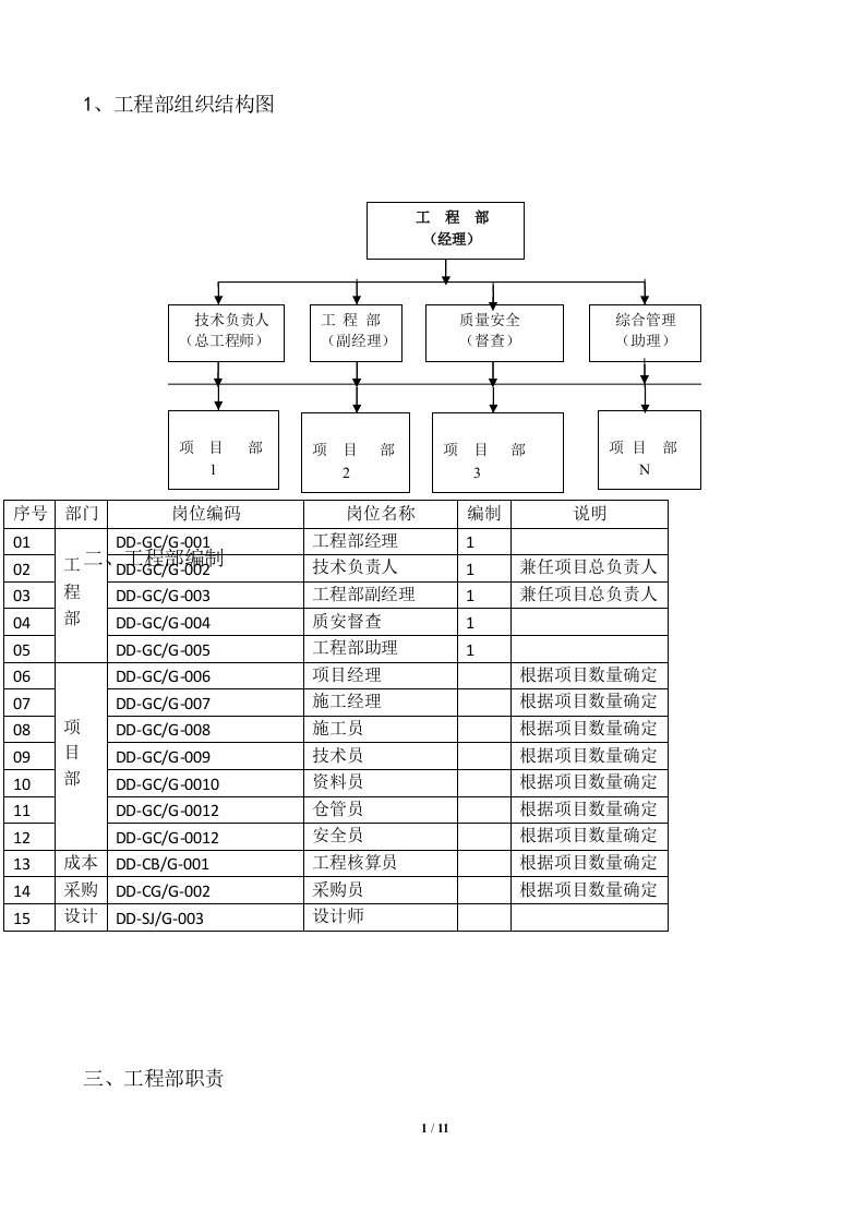 工程部组织机构及各岗位职责