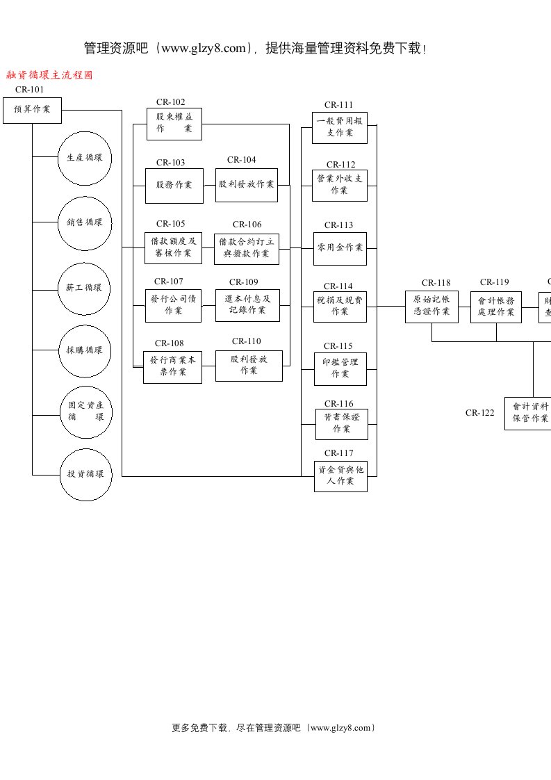 安永給外資上市公司做的內控循環