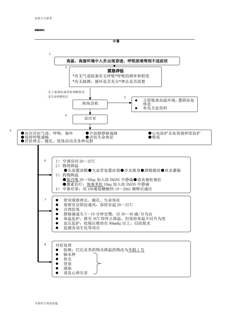 中暑流程图