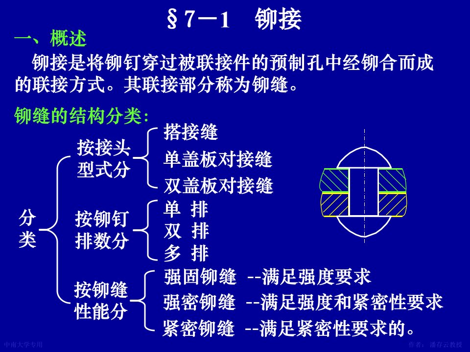 第7章铆焊胶接过盈联接