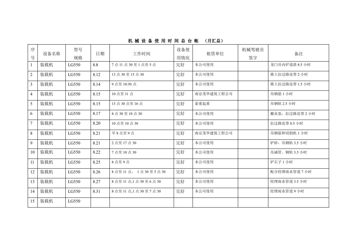 企业管理-024机械设备使用时间总台帐doc