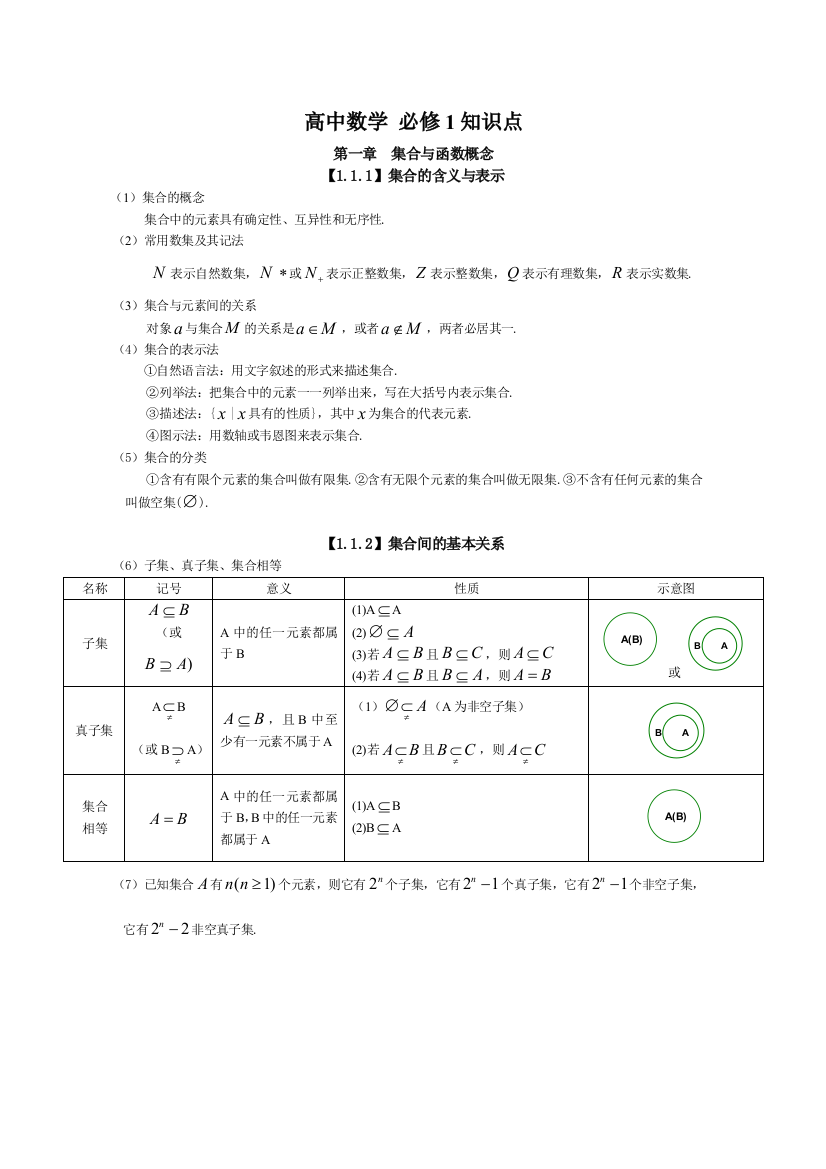 （中小学资料）人教版高中数学知识点总结新