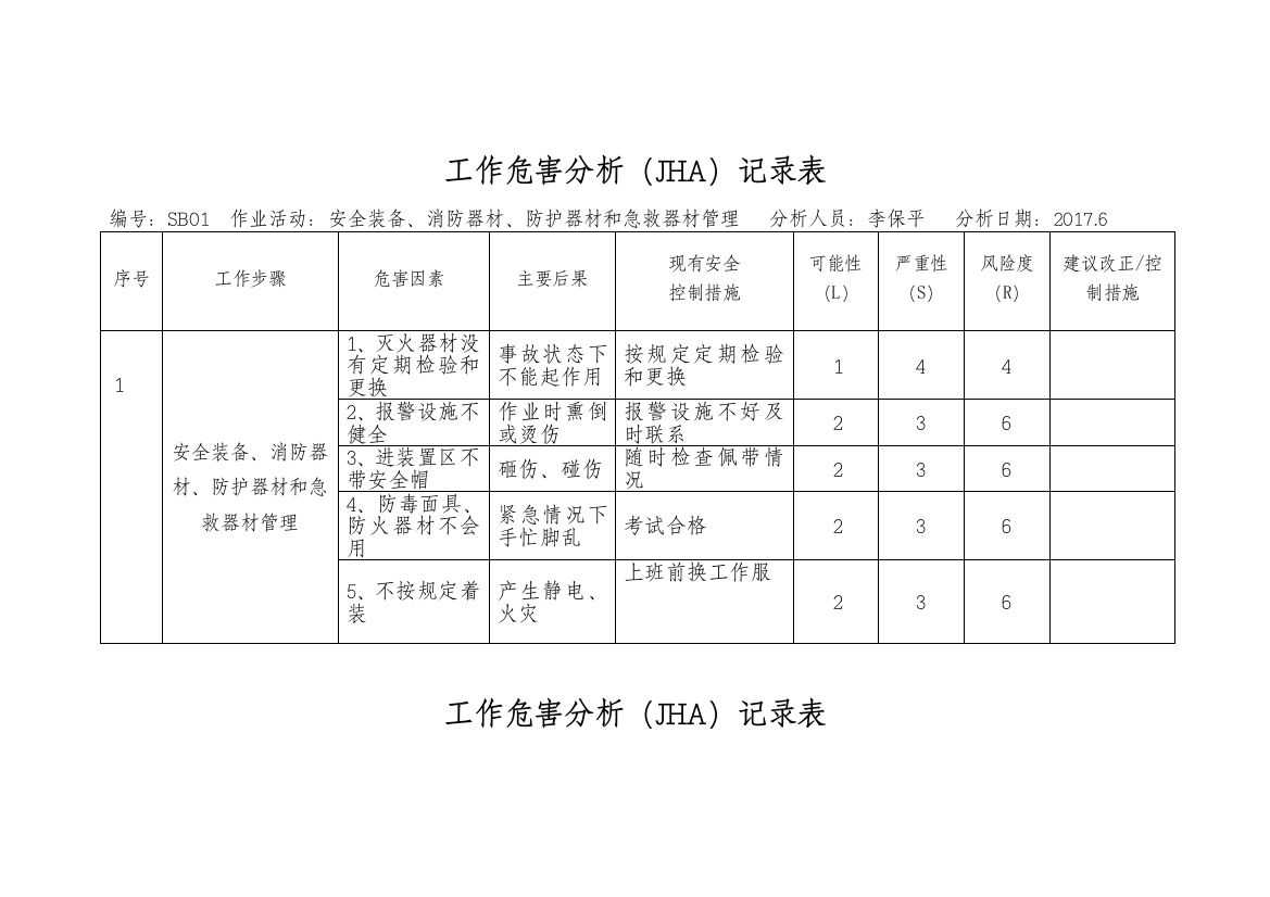 4_工作危害分析(JHA)记录表（DOC80页）