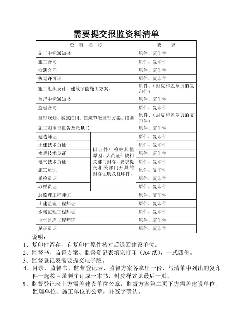 质量监督需要提交报监资料清单