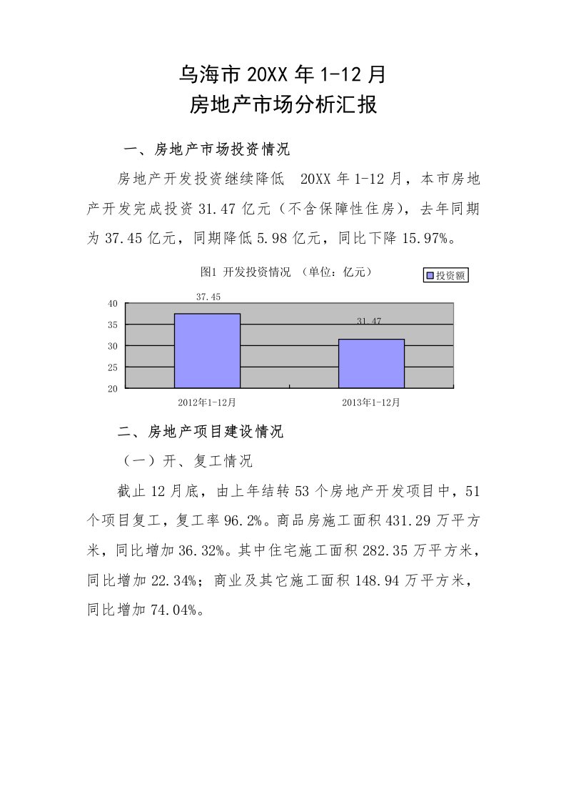 2021年乌海市房地产市场分析报告