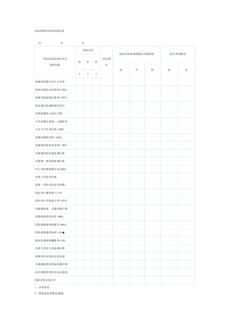 医院感染风险评估报告表