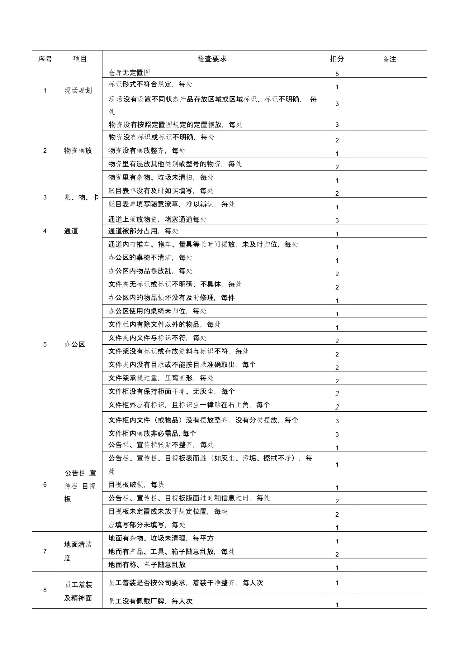 仓库6S检查表