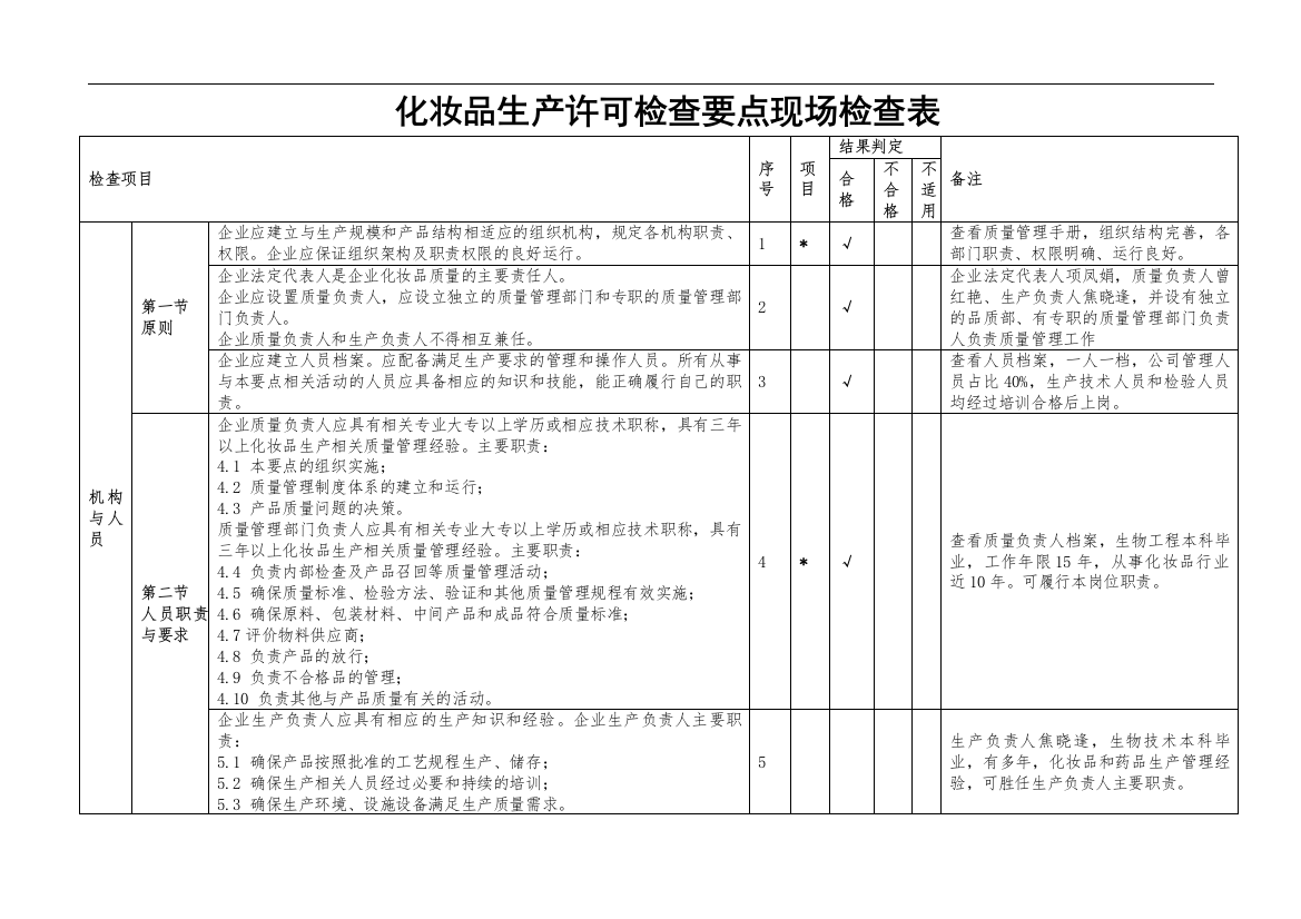 化妆品生产许可检查要点现场检查表