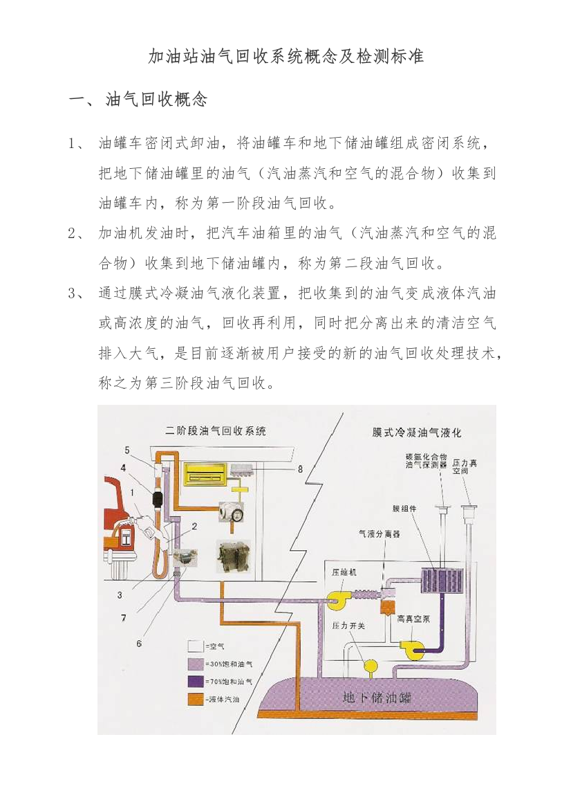 加油站油气回收系统概念及检测标准