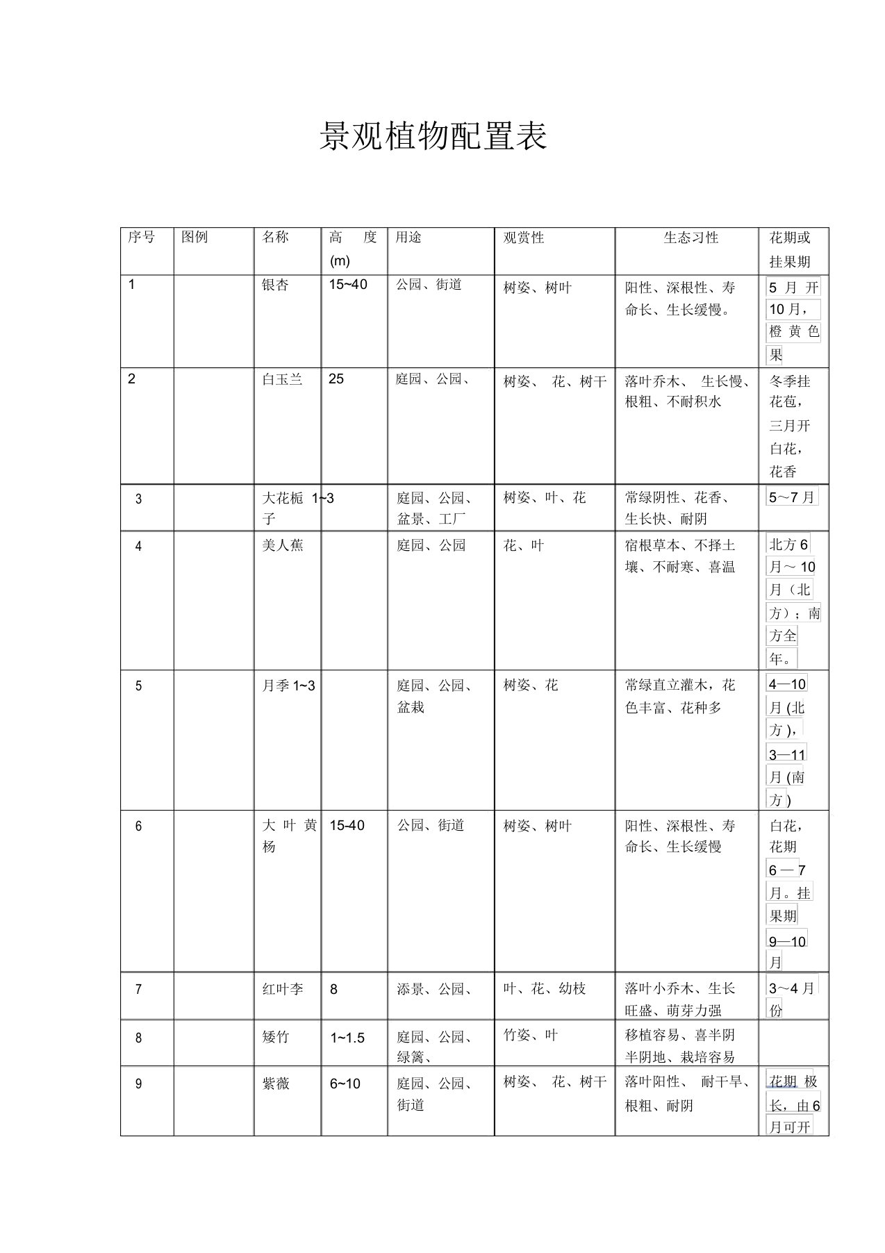景观植物配置表