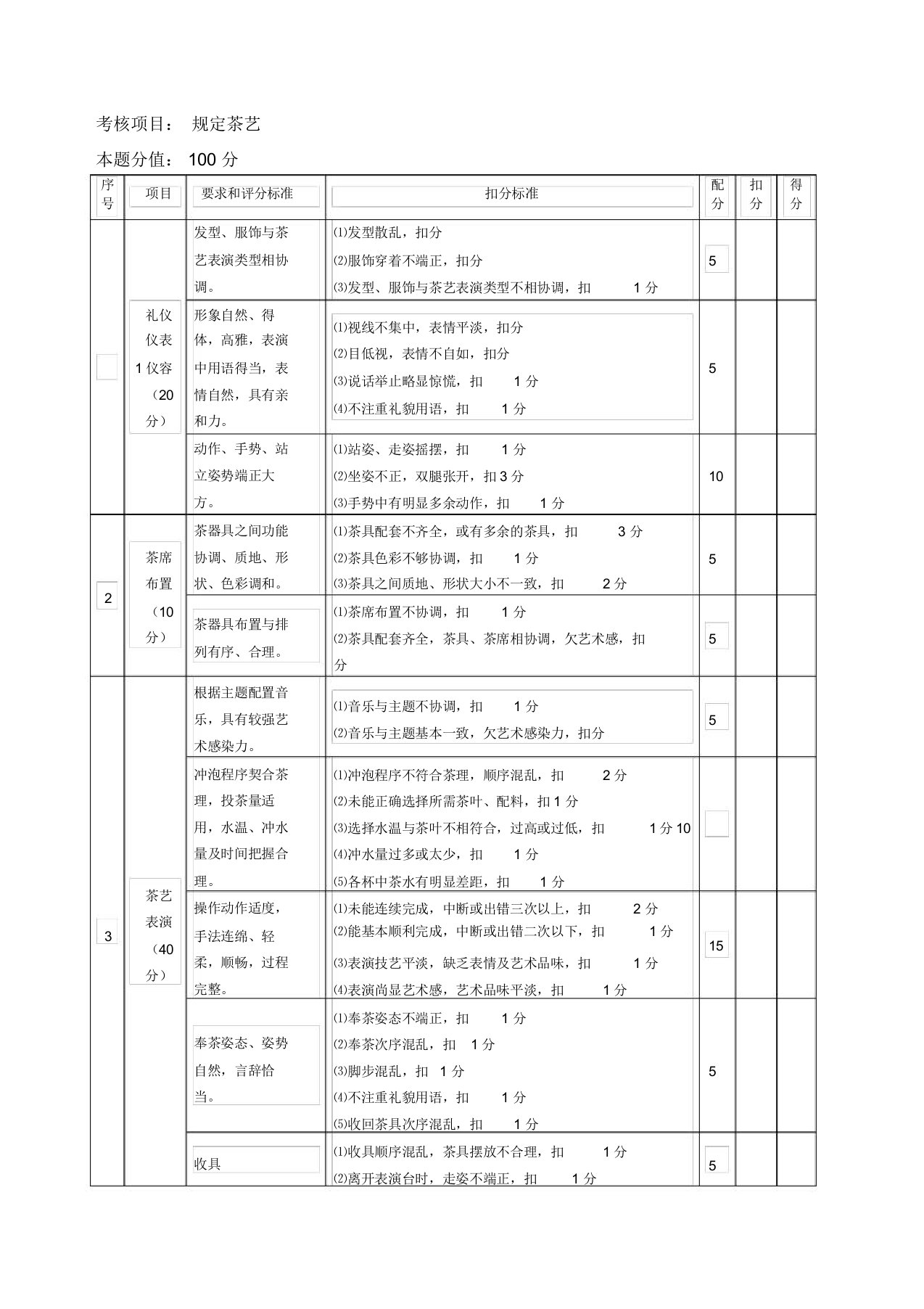 茶艺师评分标准