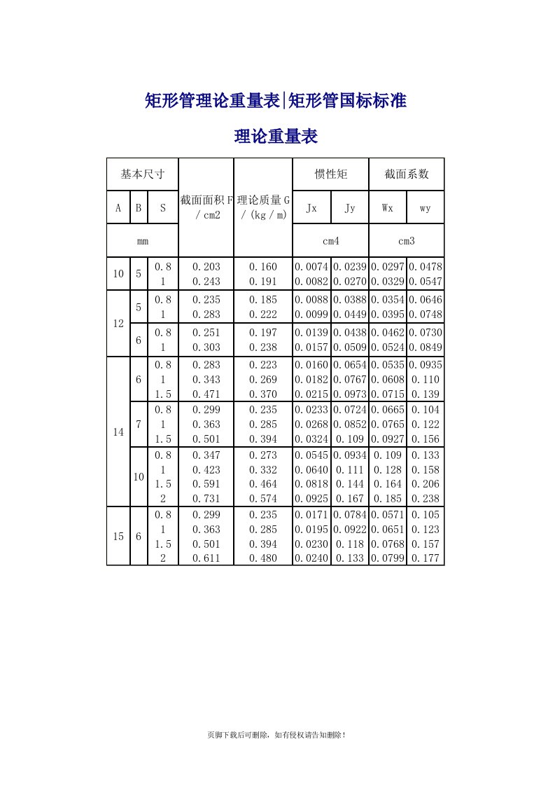 方管矩形管规格及理论重量参考表