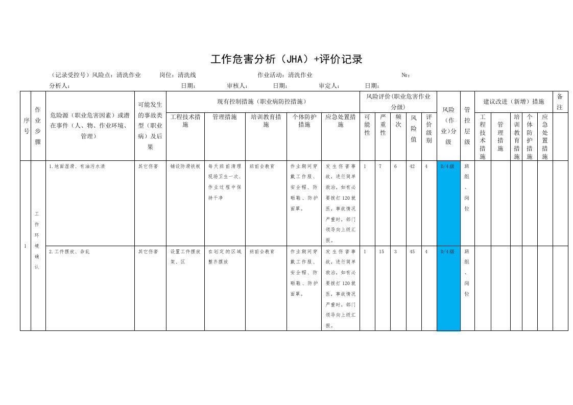 表3-清洗作业-工作危害分析(JHA)