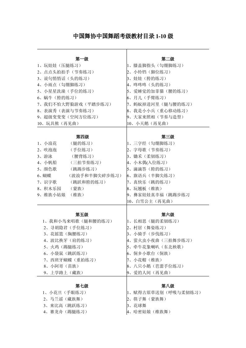 中国舞协中国舞蹈考级教材目录1-10级