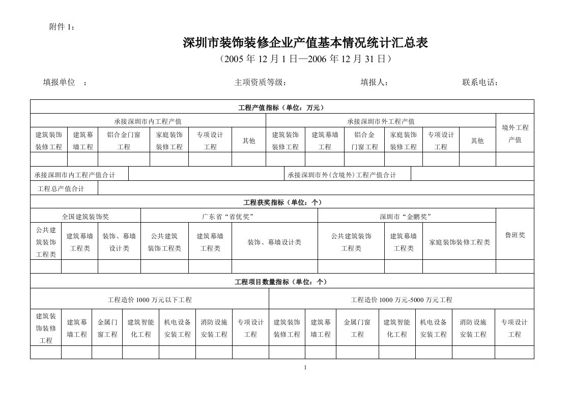 深圳市装饰装修企业产值基本情况统计汇总表(一)