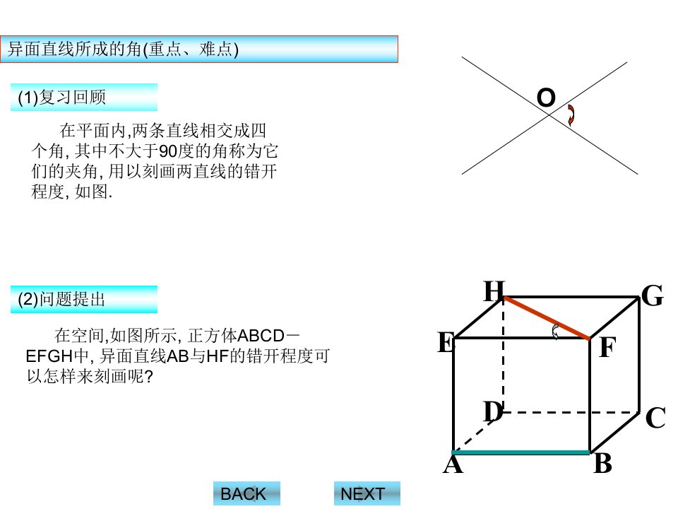 必修2课件：异面直线所成的角