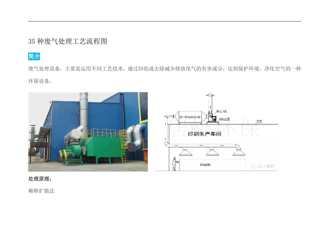 35种废气处理工艺设计流程图