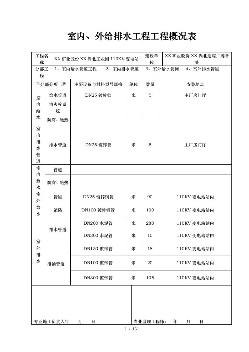 建筑给排水及采暖分部工程质量验收记录表