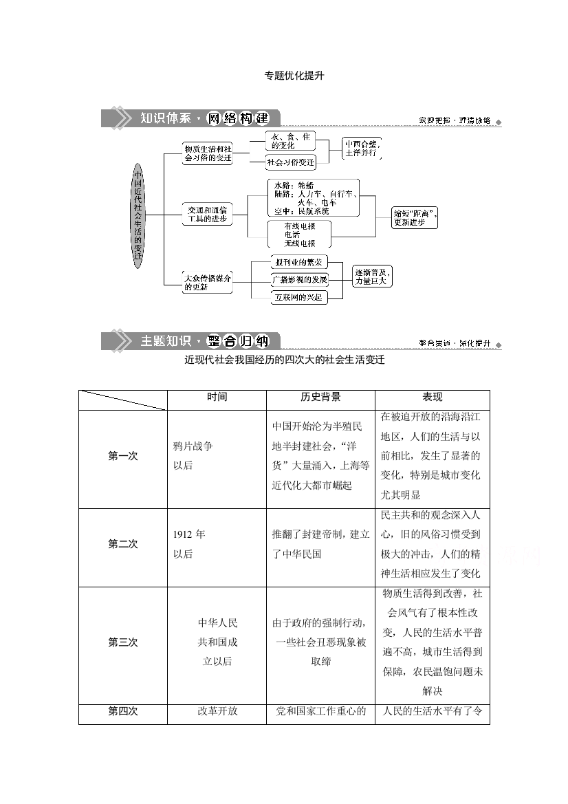 2019-2020学年历史人民版（浙江专用）必修2学案：专题四