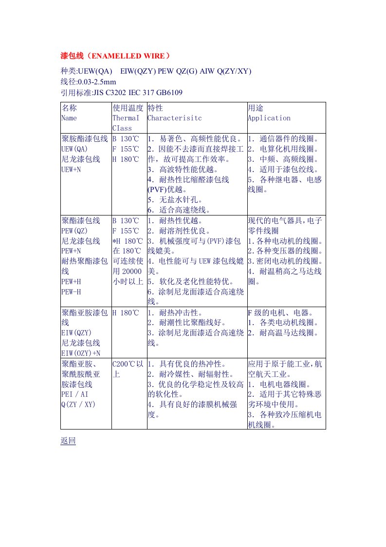 漆包线种类特性