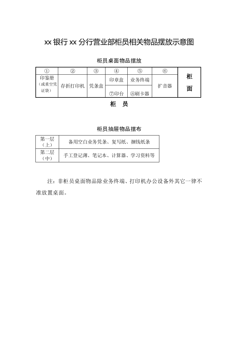 银行分行柜员相关物品摆放示意图模版