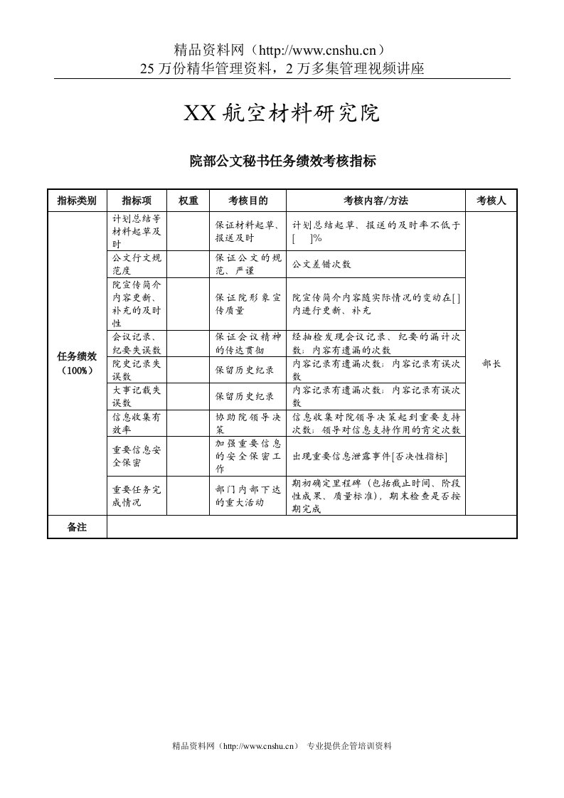 航空材料研究行业-院部-公文秘书任务绩效考核指标（KPI）