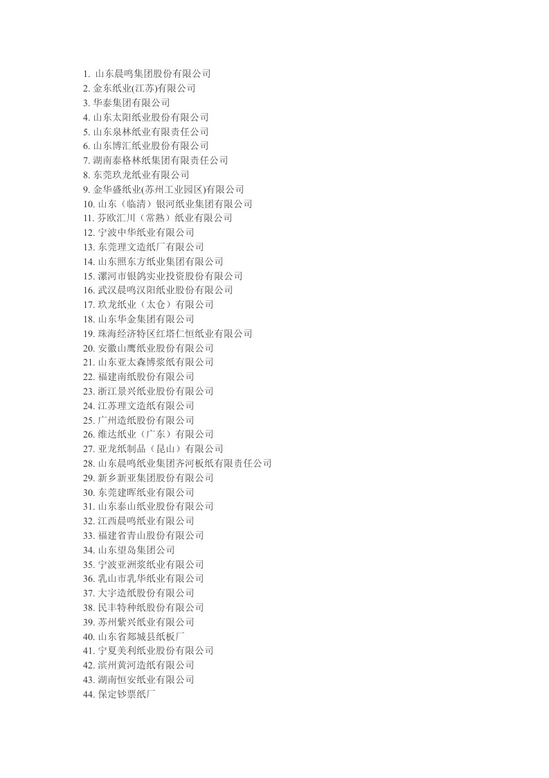 中国造纸业百强企业名单录