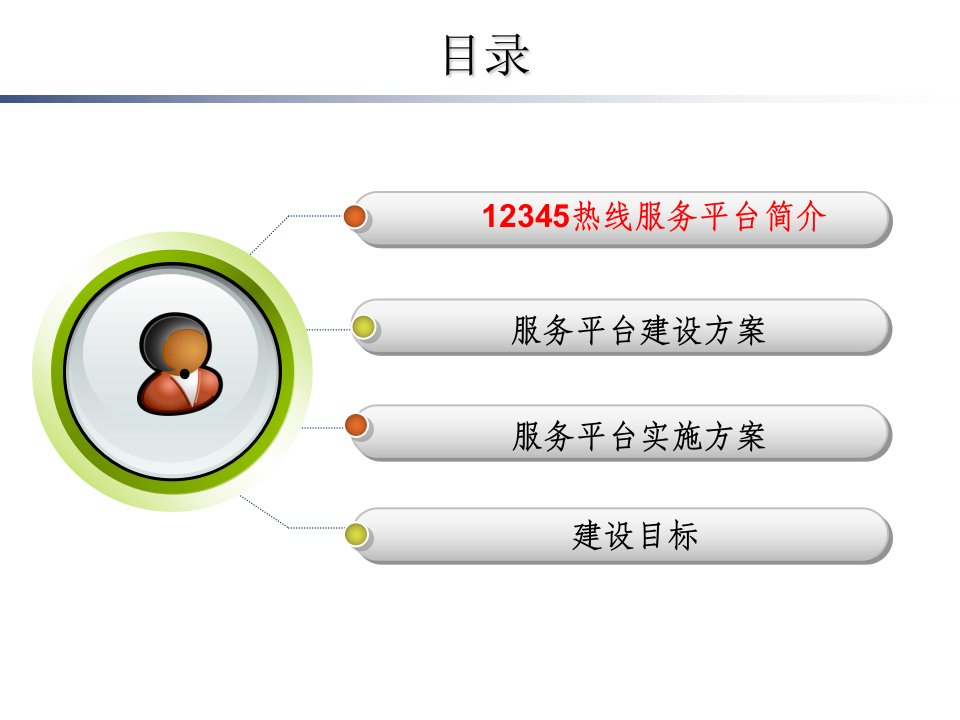 12345热线方案汇报PPT课件