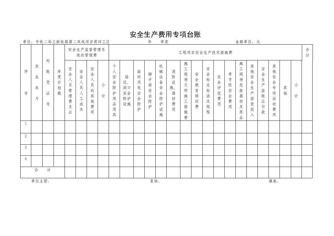 安全生产费用专项台账