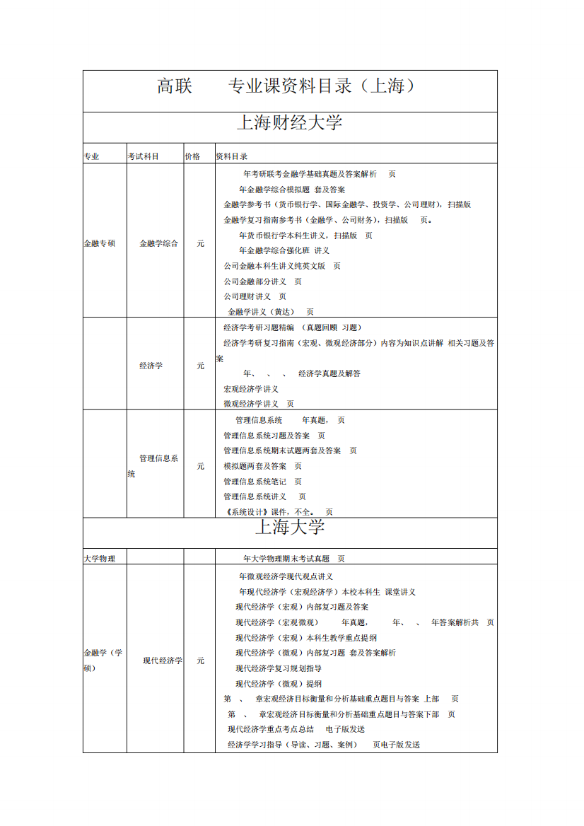 高联2015专业课目录(上海)资料总结