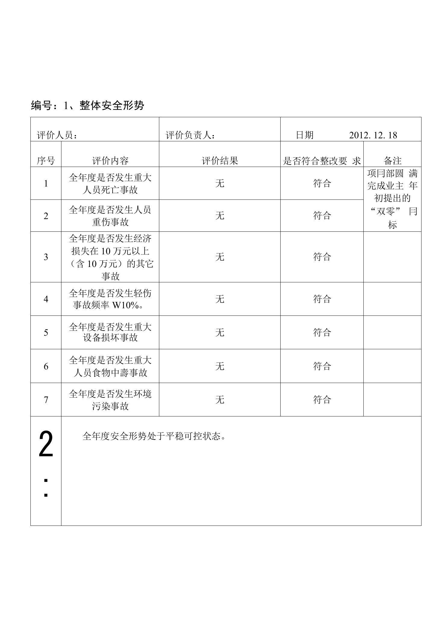 水电站安全管理评价材料