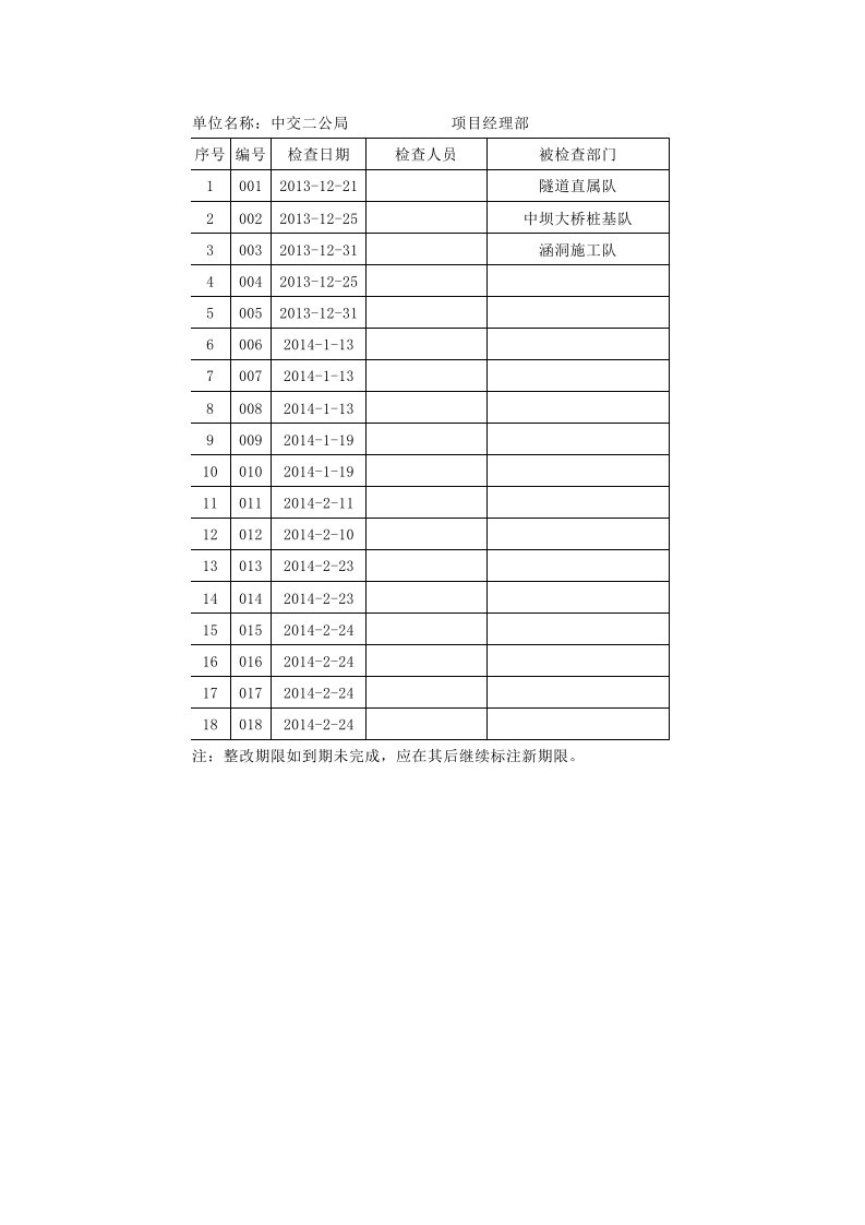 安全隐患整改台账