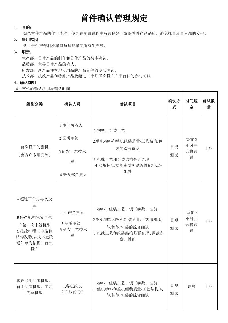 首件确认管理规定