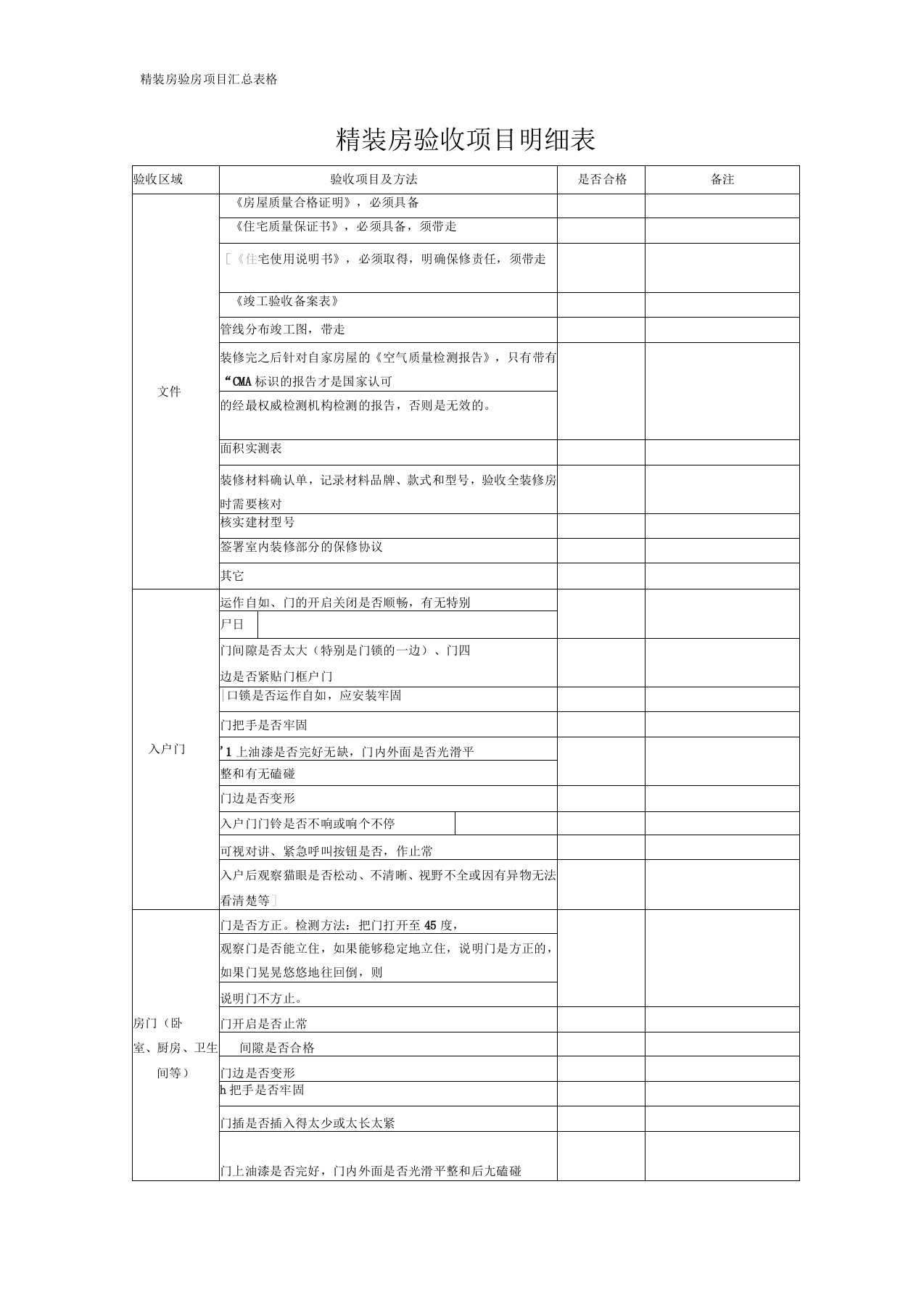 精装房验房项目汇总表