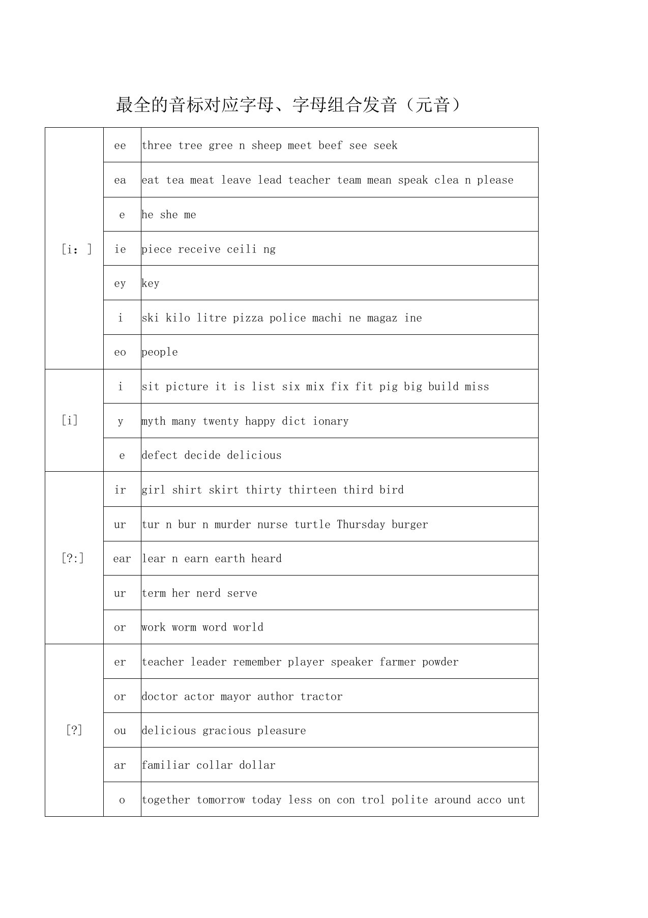 最全的字母及字母组合对应音标发音