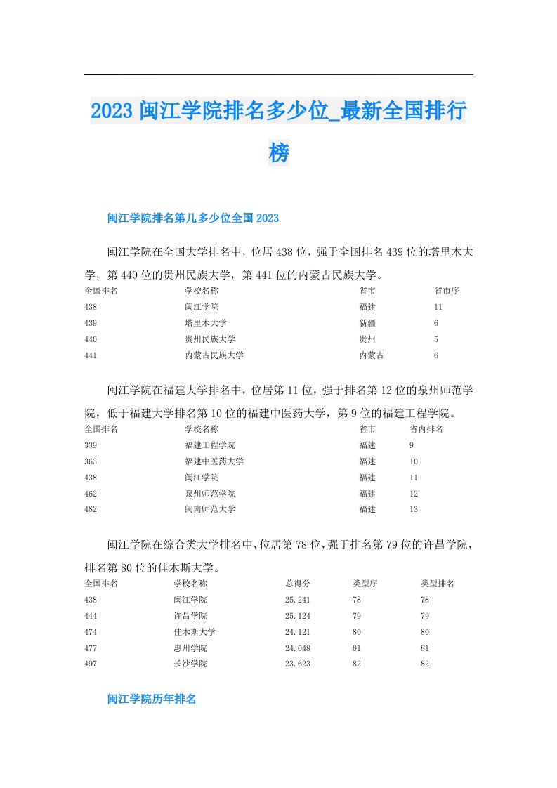 闽江学院排名多少位_最新全国排行榜