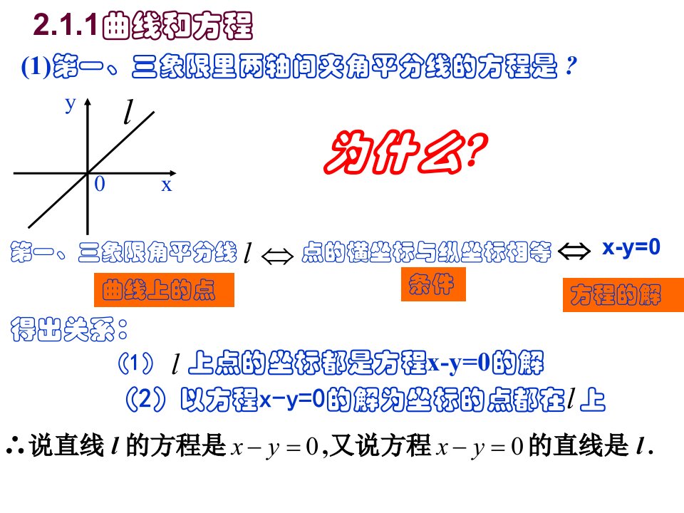 曲线与方程优秀完整公开课ppt课件