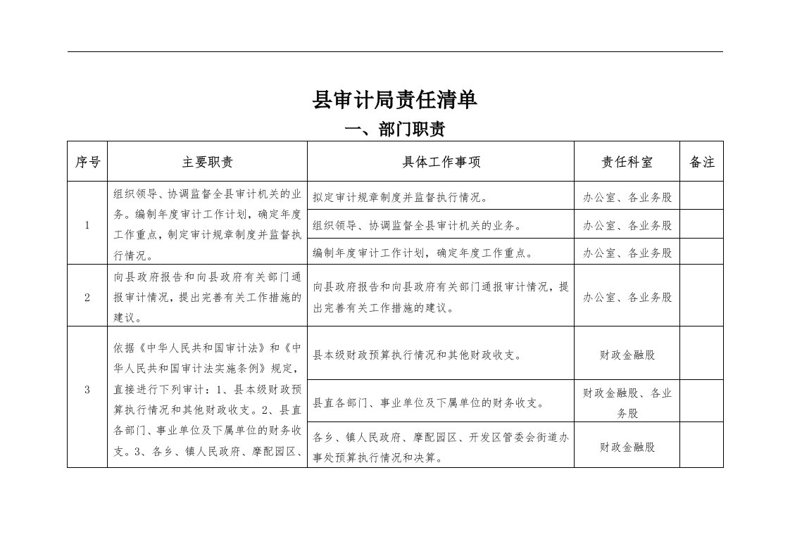 县审计局责任清单