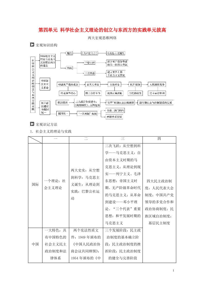 高考历史一轮复习