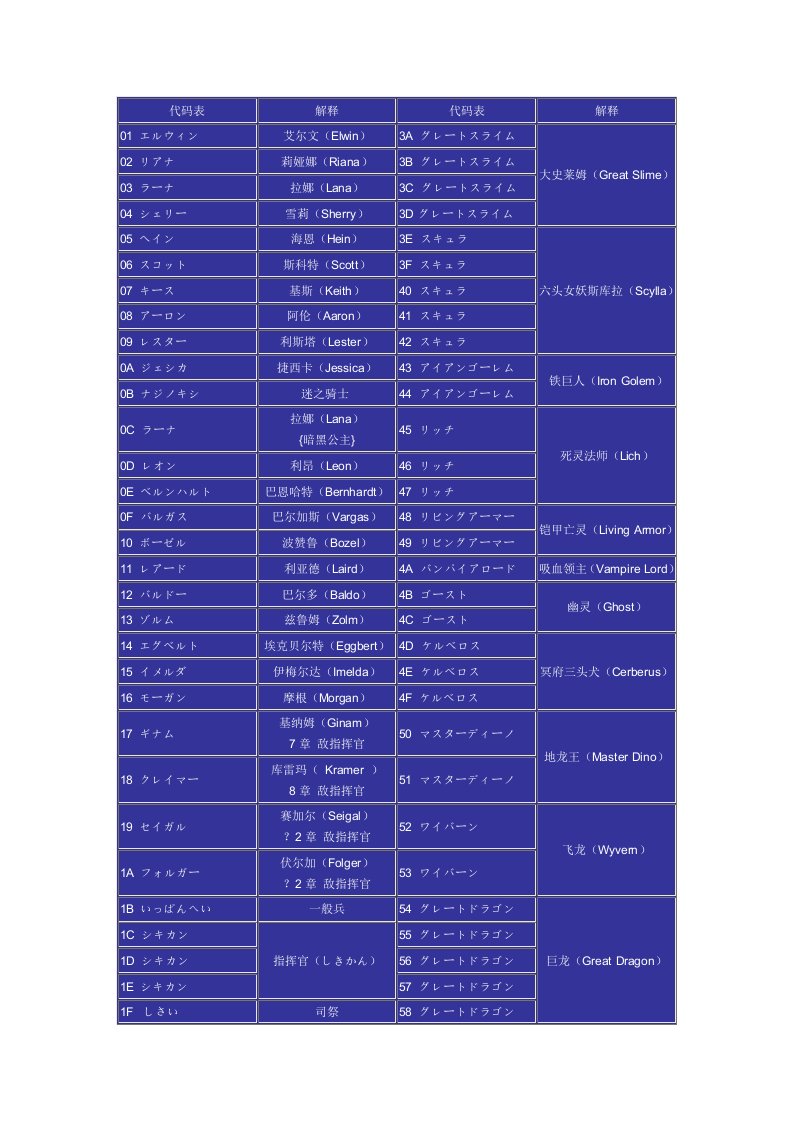 梦幻模拟战2代码