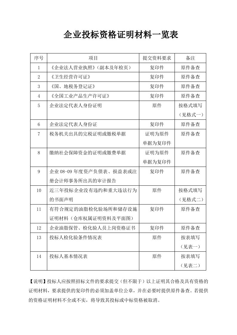 企业投标资格证明材料一览表