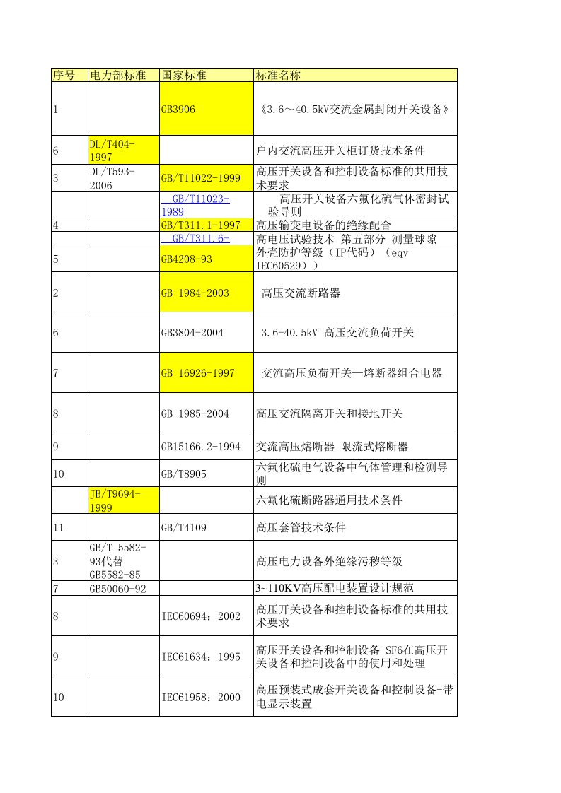 IEC标准和GB国标对照表