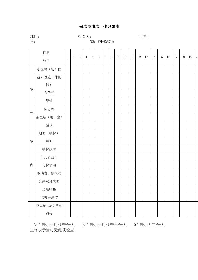 保洁员清洁工作记录表