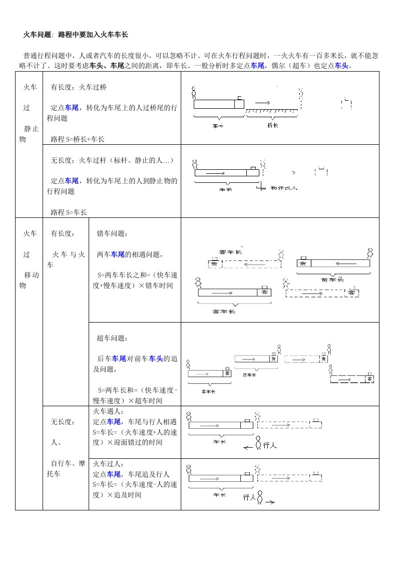 五年级行程问题笔记02九大问题之一火车过桥