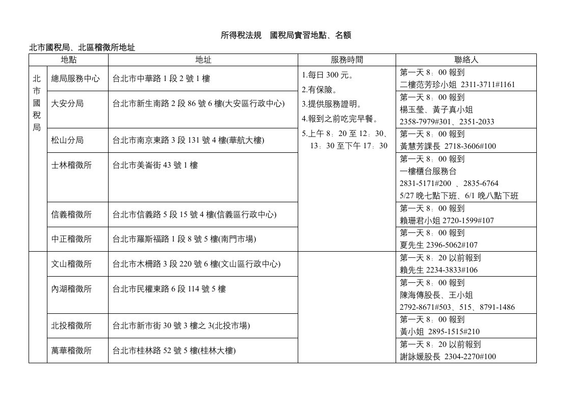 所得税法规