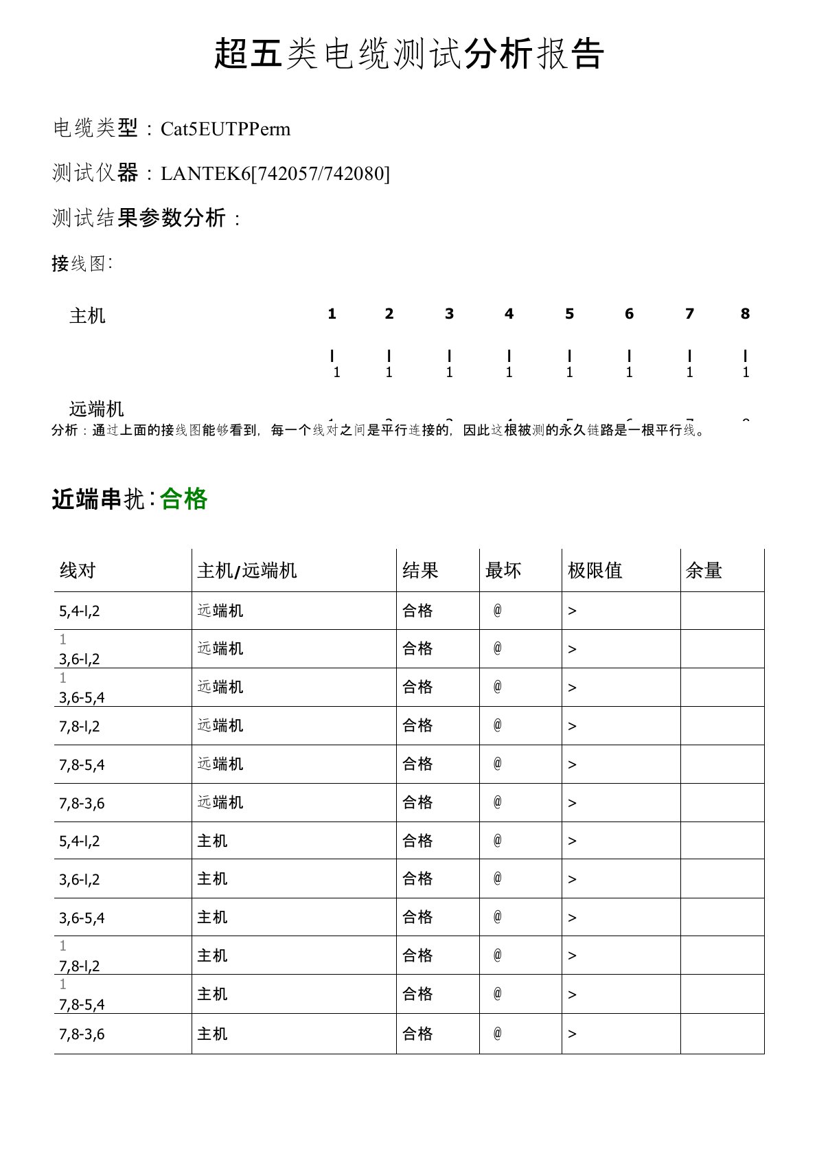 超五类双绞线测试分析报告