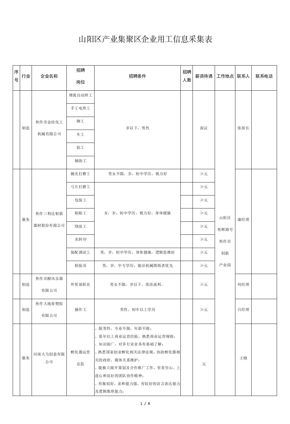 山阳区产业集聚区企业用工信息采集表