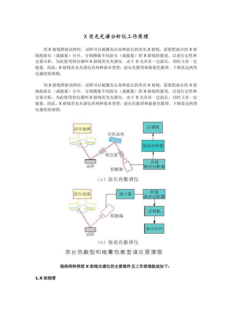 X荧光光谱分析仪工作原理