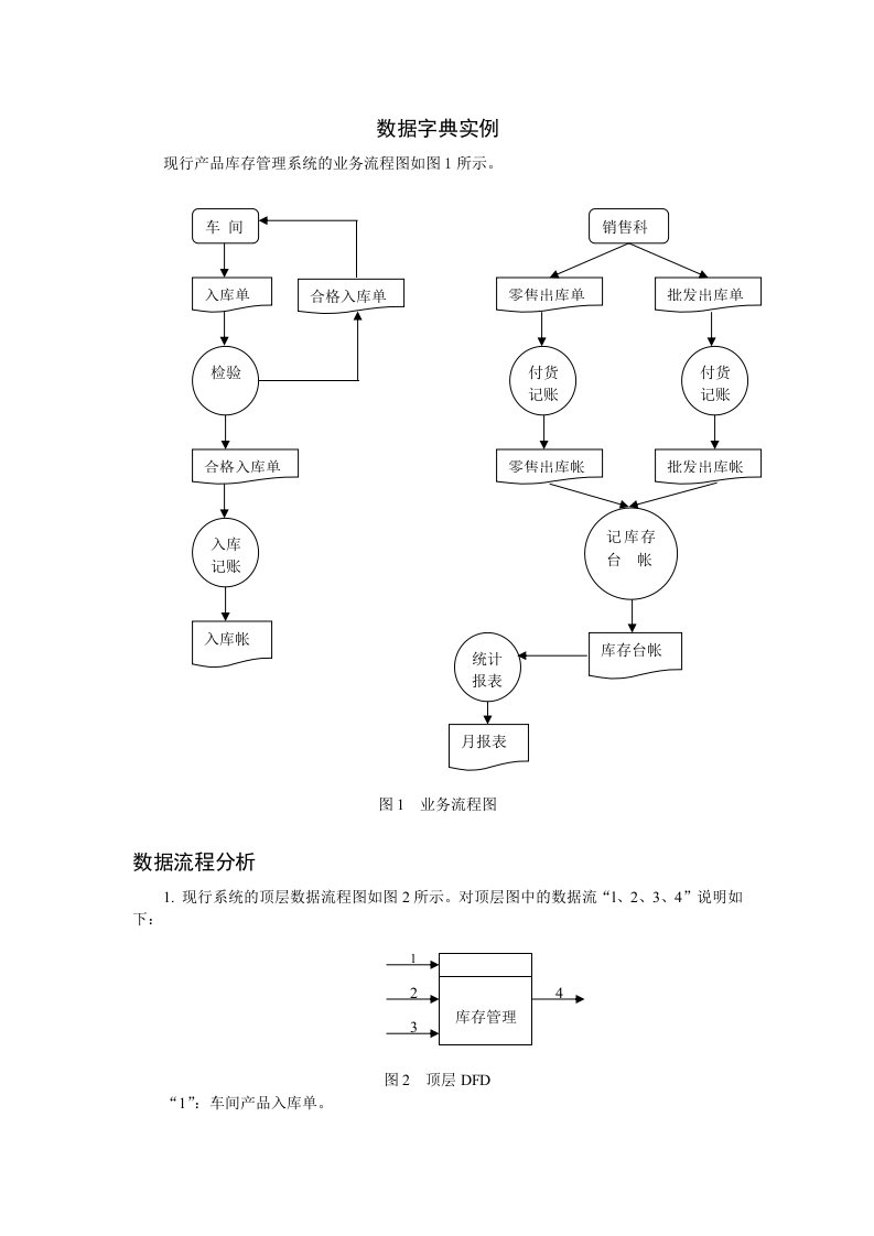 数据字典实例