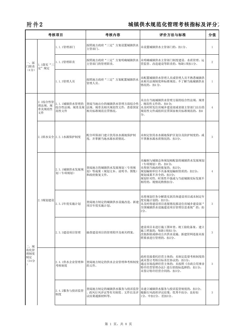 城镇供水规范化管理考核指标及评分方法